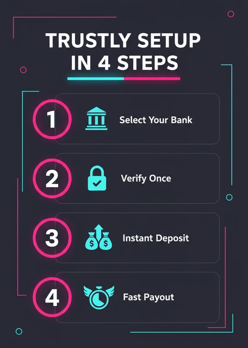 Trustly setup in four steps at the best online casino — select your bank, verify once, instant deposit and fast payout.