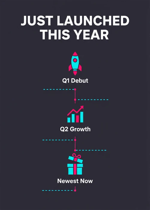Just-launched best online casino timeline — Q1 debut, Q2 growth and newest now for Australian players.