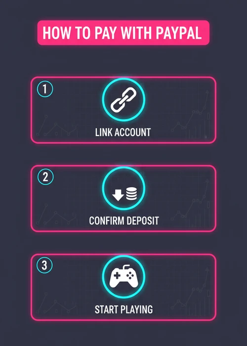 How to pay with PayPal at the best online casino — link account, confirm deposit and start playing.